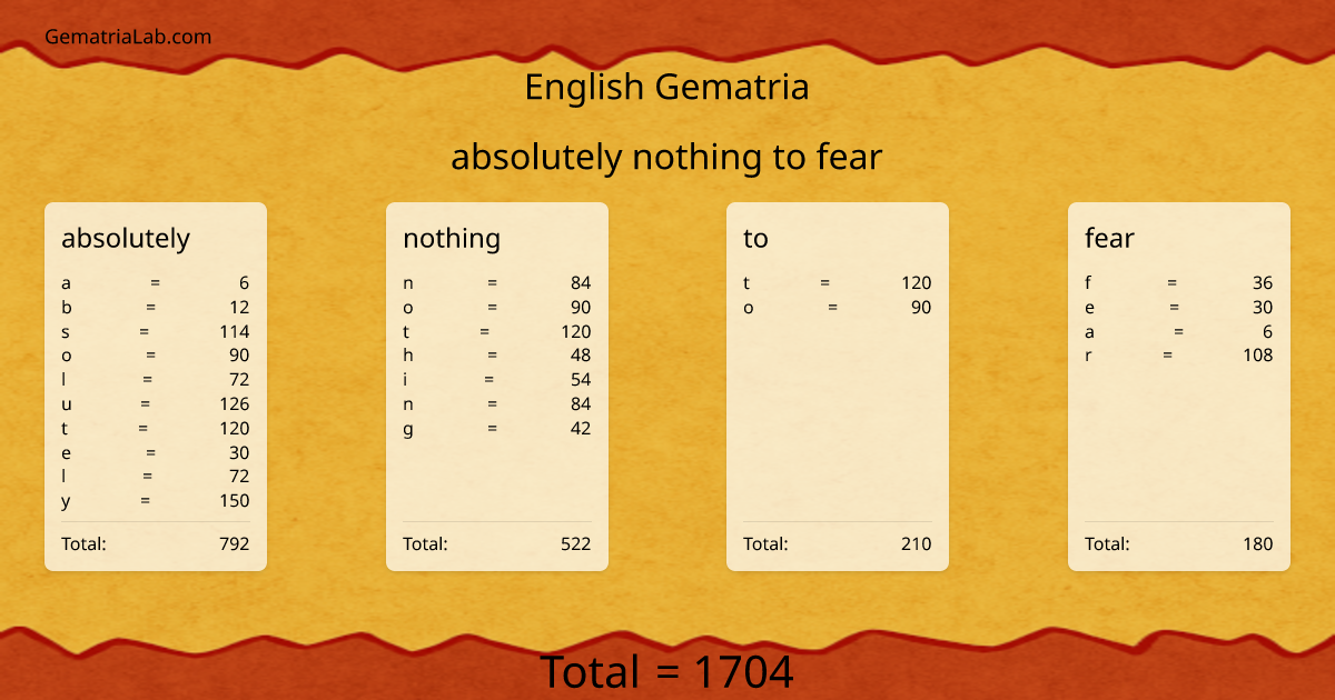 absolutely nothing to fear in english Gematria
